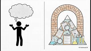 Mastering the Scientific Method: 7th Grade Science
