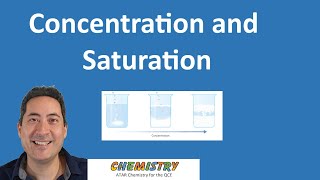Concentration and saturation | U2 |