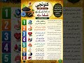 Prophet Muhammad ﷺ Said Black Seed Is Healing for Every Disease Except Death #nabi #nabipakﷺ #shorts