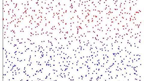 Norton Dynamics: Shear Viscosity (sinusoidal transverse force)