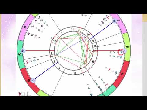 Video: Mikä on 24. syyskuun astrologinen merkki?