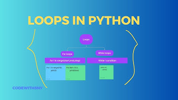 Mastering Loops in Python: A Comprehensive Guide for Beginners. Use for loops, while loops easily.
