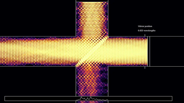 Moving one mirror in a Michelson interferometer - time lapse of averaged energy