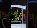 Gold main aese profit bana sakty hain aap #gold #trading