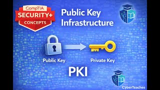 Public Key Infrastructure (PKI) | CompTIA Security+ SY0-701