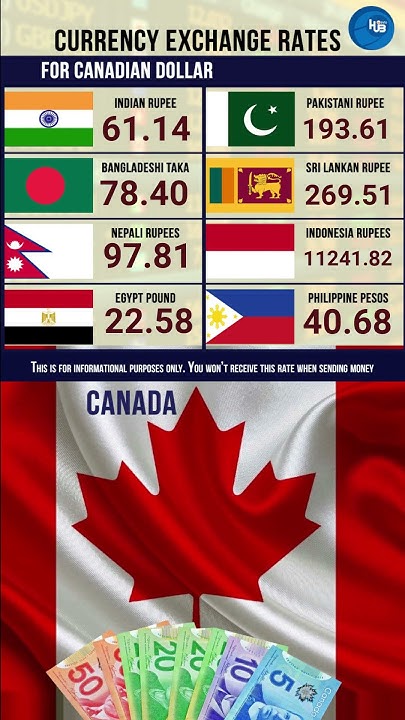 22-2-23-exchange-rate-canadian-dollar-indian-rupee-inr-philippine