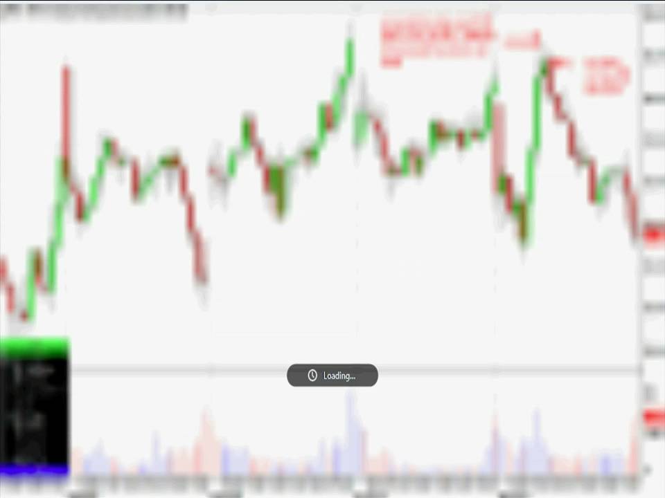 Fading Extreme Moves