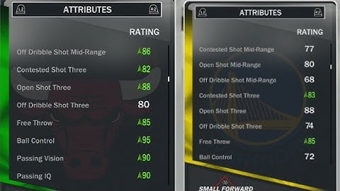 NBA 2K17 MyTEAM Hidden Gem Dynamic Duos l 88 OVR Ruby For 2,000 MT!!