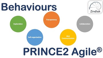 PRINCE2 Agile - Behaviours (19/40)