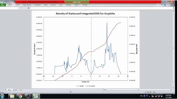 Lab 7: Density of States and Integrated DOS using Quantum Espresso and Excel.