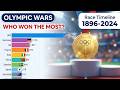 Most Olympic Medals: 🥇GOLD 🥈SILVER 🥉BRONZE (1896–2024)