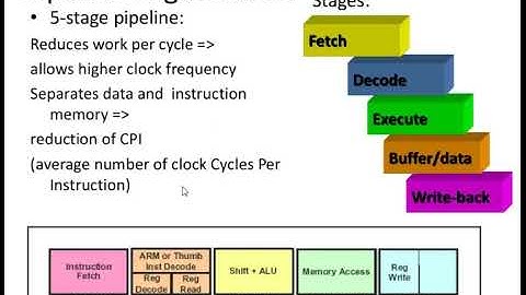 32 bit RISC Processor- ARM7, ARM 9 &  ARM10 Operating modes , Features & Pipeling Feature