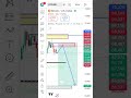 today Bitcoin USD live analysis intraday #scalping btc usdt