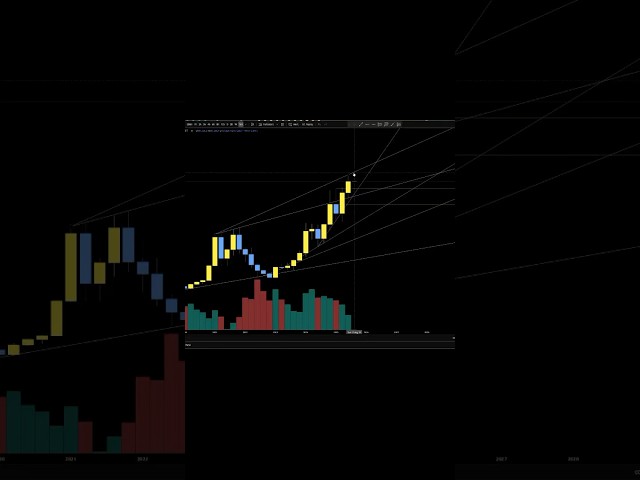 BTC, we don’t want 127k too soon #trading #cryptocurrency #crypto #investing
