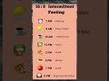 16:8 Intermittent Fasting: A Complete Daily Schedule #shortvideo #food #shorts #short #health