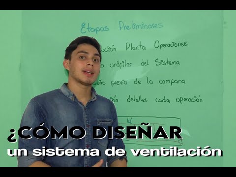 Video: Deflector Para Ventilación: Tipos, Principio De Funcionamiento