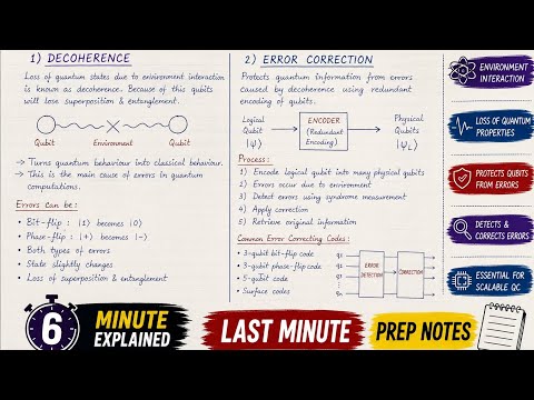 Decoherence and Error Correction | Easy Explanation in Telugu | Quantum Computing