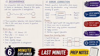 Decoherence and Error Correction | Easy Explanation in Telugu | Quantum Computing