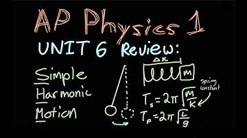 AP Physics: Unit 6 - Simple Harmonic Motion Review | SHM | Hooke