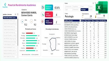 Genial Dashboard de Rendimiento  Académico en Excel