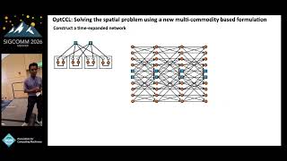 SIGCOMM'26: OptCCL: Scalable Synthesis of Optimal Collective Communication Algorithms