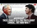 هذه الرسوم البيانية تكشف الحقيقة عن كندا ولكن ماذا بعد هذه الرسوم البيانية تكشف الحقيقة عن كندا ولكن ماذا بعد