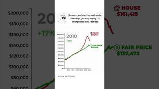 U.s. House Prices Vs Inflation 19802025