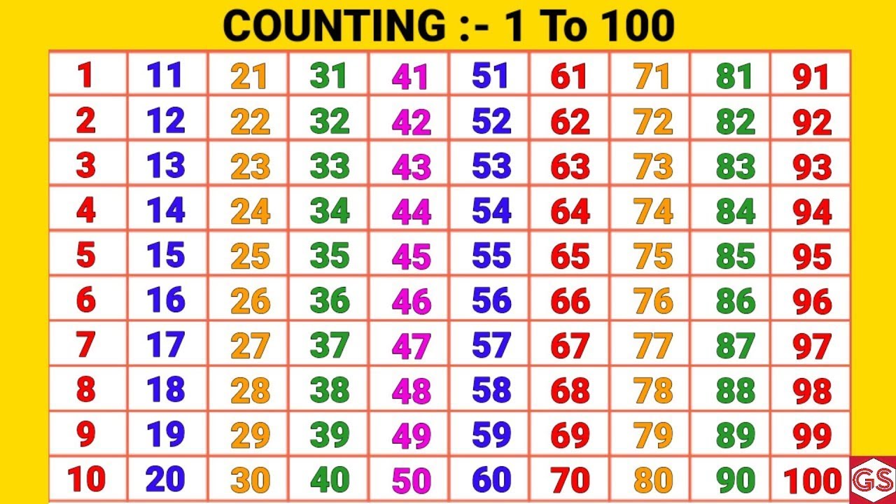 Learn Counting 1 To 100 Count One Two Three Song 1 2 3 4 5 6 7 8 learn-counting-1-to-100-count-one-two-three-song-1-2-3-4-5-6-7-8