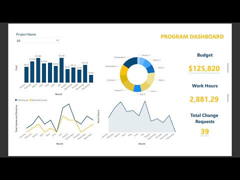 Project Dashboards with KPIs in Microsoft Power BI