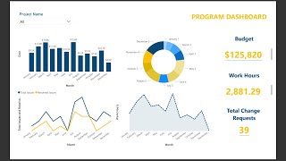Project Dashboards with KPIs in Microsoft Power BI