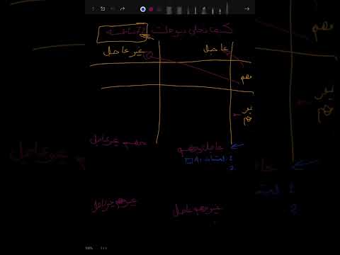 كيف تخلي يومك 72 ساعة🤔🤔