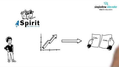 Now-How-Wow-Matrix: Ideen strukturieren im Koordinatensystem
