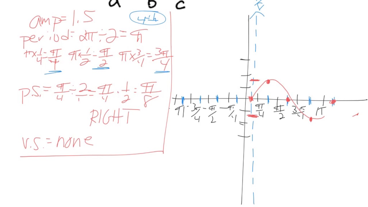 Trig Graphs Phase Shift Vertical Shift Precal YouTube Trig Graphs Phase Shift Vertical Shift Precal YouTube
