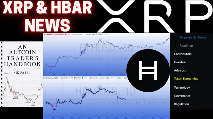 ANNOUNCEMENT! Ripple XRP & Hedera HBAR News Price ...