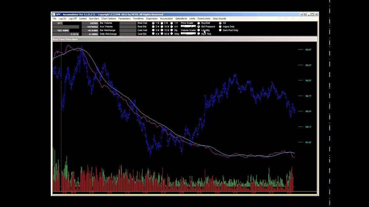 An Introduction To The Accumulator - 