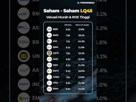Saham-Saham LQ45 Valuasi Murah & Return On Equity Tinggi