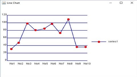 Cara membuat Line Chart menggunakan netbeans | menggambar | komputer grafik