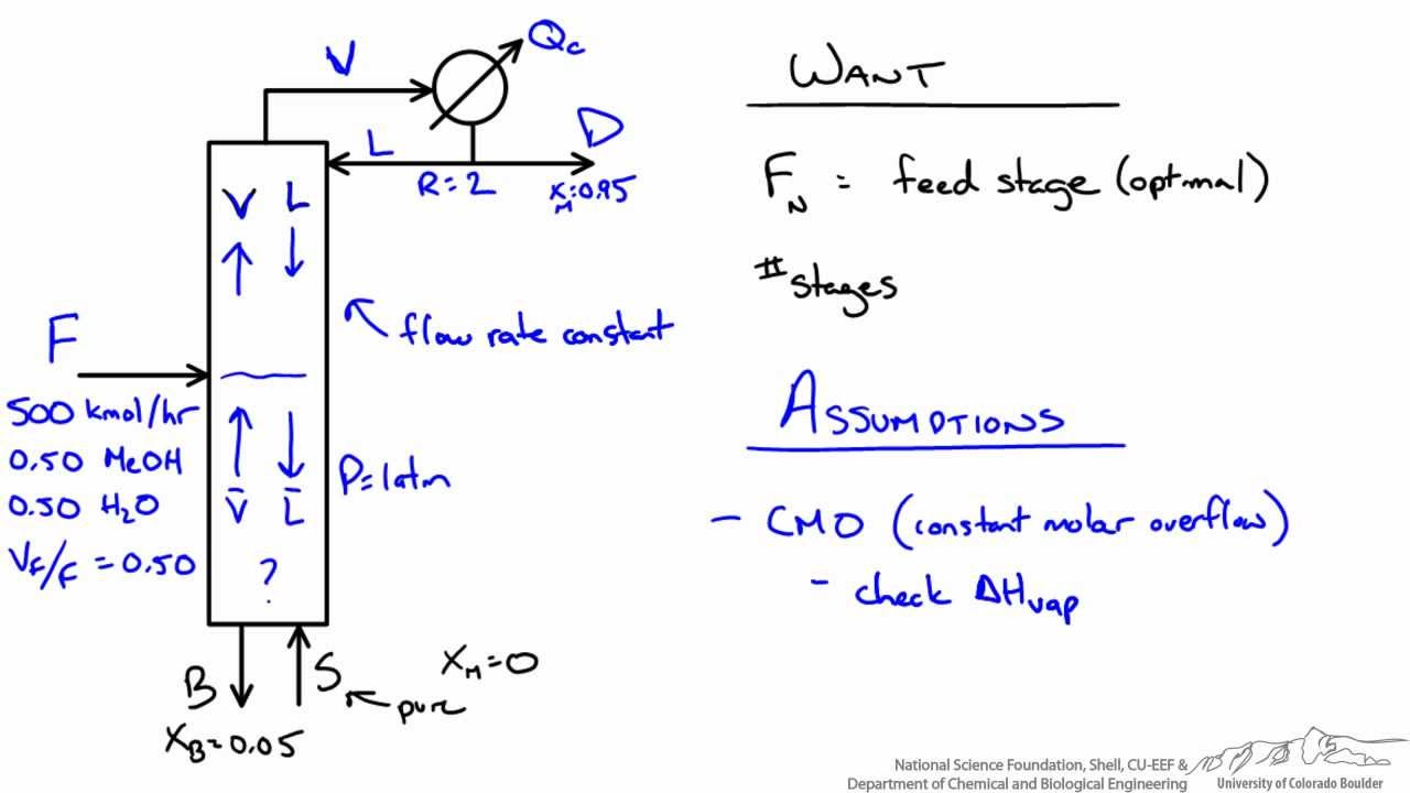 Бинарная дистилляция с нагревом открытым паром