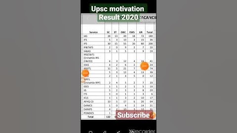 upsc final result 2020 🙊😢 #shorts #ias #veertalyan #shortvideo