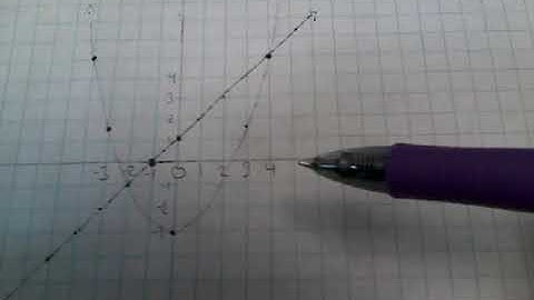 Area between Curves: Integrating with Respect to Y, How to Visualize