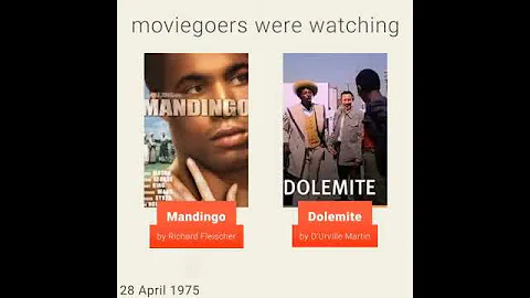 April 28, 1975 - This day in 30 sec. - Takemeback.to