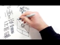 How To Create A Customer Journey Map 