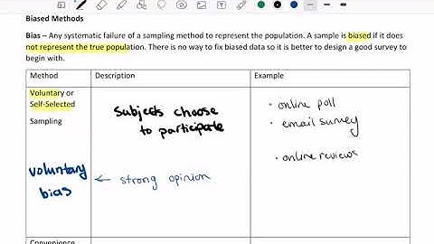 1.6 Biased Sampling Methods