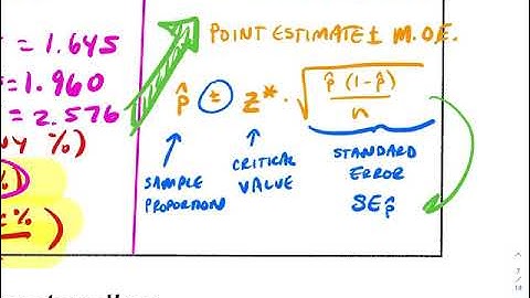 Constructing Confidence Intervals for p
