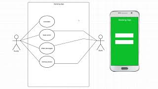 UML Anwendungsfalldiagramm Tutorial