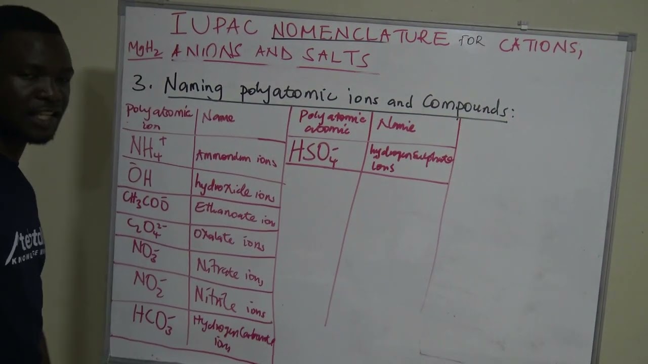 Naming Polyatomic ions and compounds