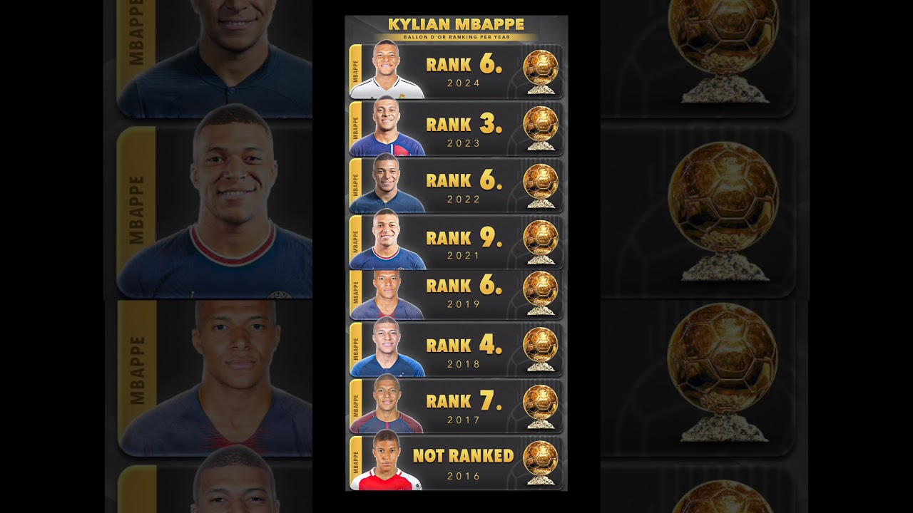 Mbappe BALLON D'OR ranking since 2016 😳🥵