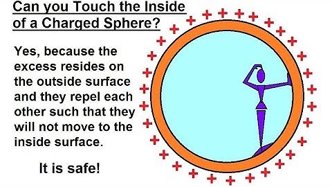 Physics - E&M: Ch 35.1 Coulumb