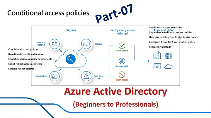 Part-07-Azure AD (Beginners to Professionals), Conditional Access, Session Access, User/sign-in risk