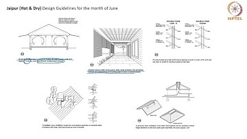 Passive Design Strategies for Hot-Dry climate #CH28SP #swayamprabha
